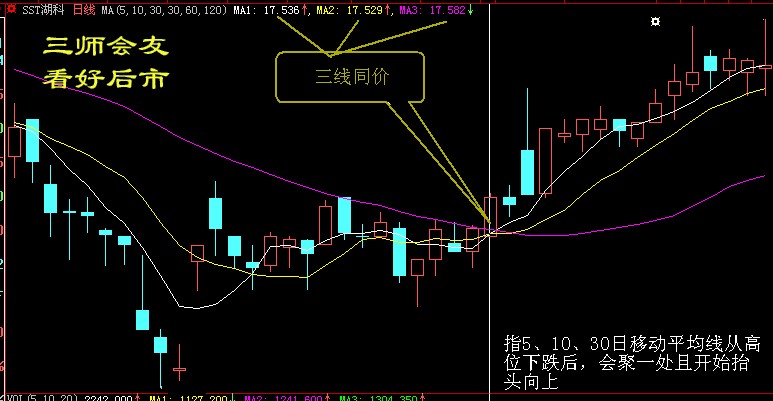 股票买卖点系列经典图解 按此在新窗口浏览图片