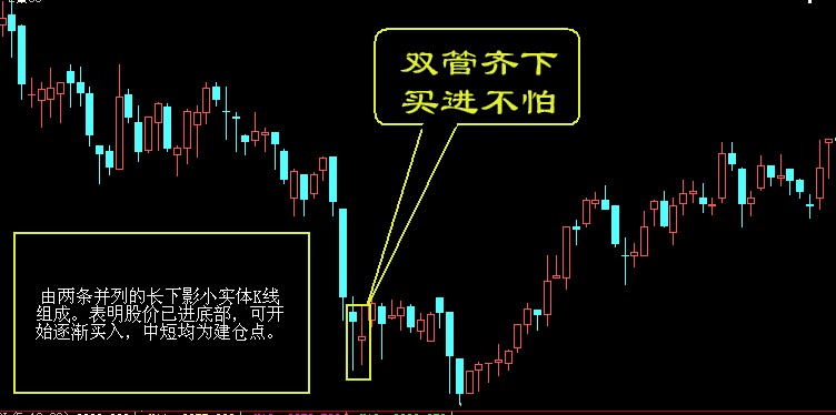 股票买卖点系列经典图解 按此在新窗口浏览图片