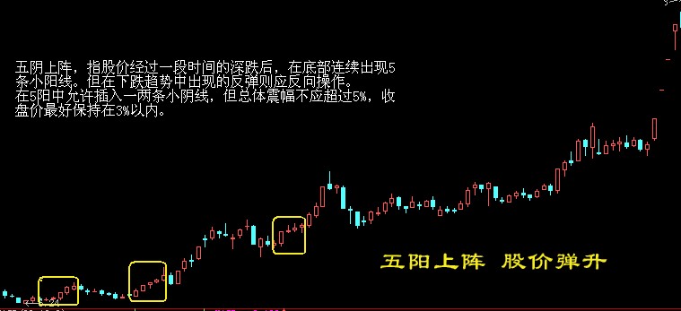 股票买卖点系列经典图解 按此在新窗口浏览图片