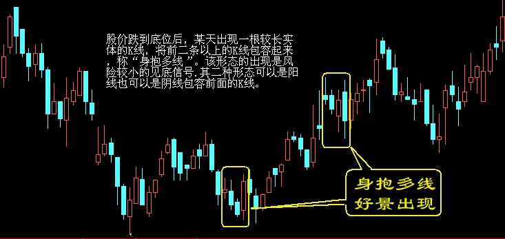 股票买卖点系列经典图解 按此在新窗口浏览图片