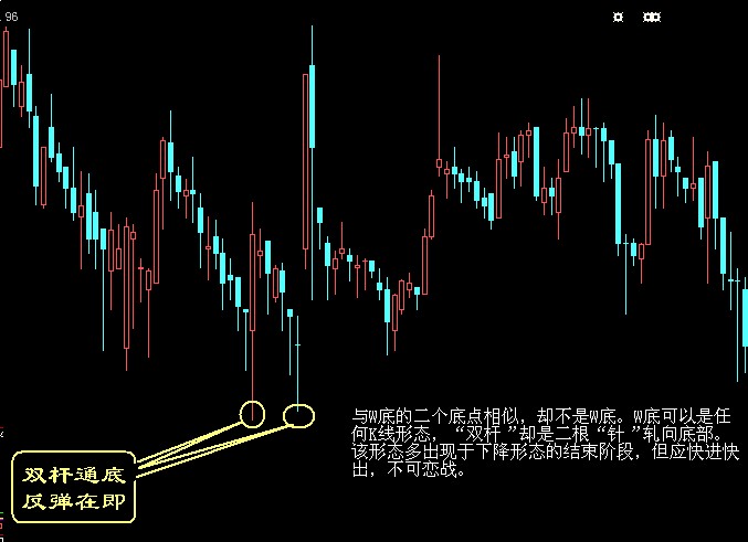 股票买卖点系列经典图解 按此在新窗口浏览图片