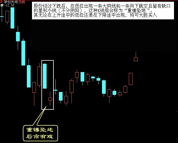 股票买卖点系列经典图解 按此在新窗口浏览图片