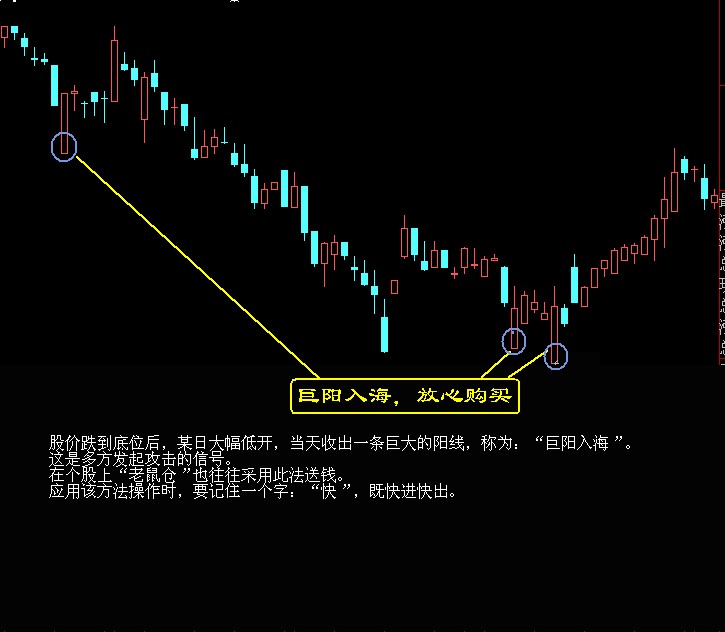股票买卖点系列经典图解 按此在新窗口浏览图片