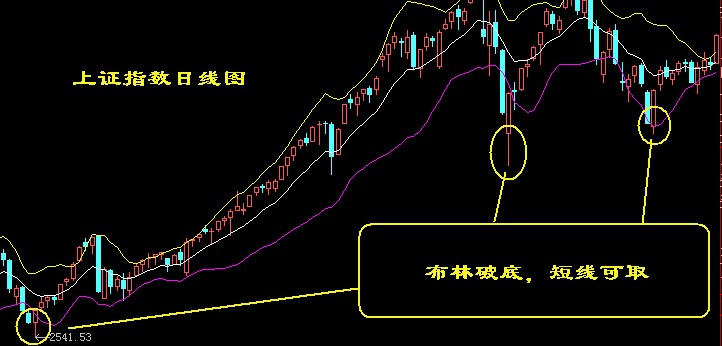 股票买卖点系列经典图解 按此在新窗口浏览图片