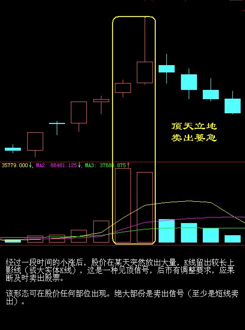 股票买卖点系列经典图解 按此在新窗口浏览图片