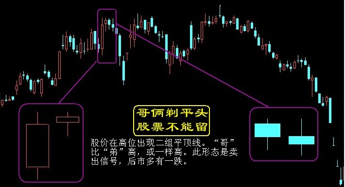 股票买卖点系列经典图解 按此在新窗口浏览图片