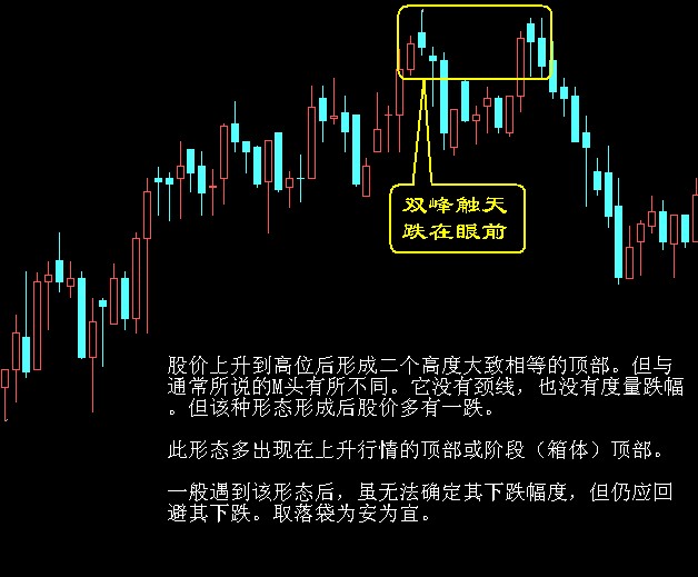 股票买卖点系列经典图解 按此在新窗口浏览图片