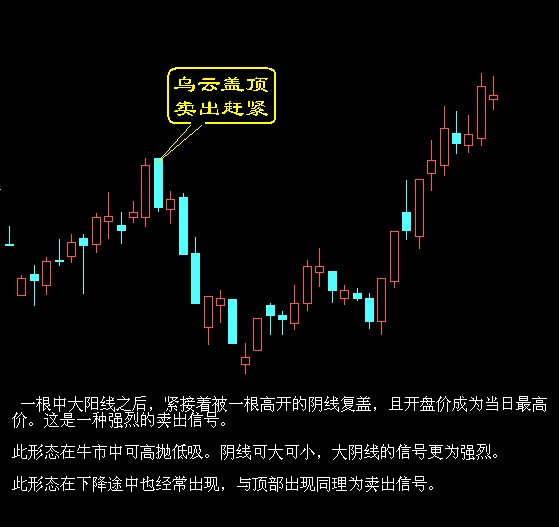 股票买卖点系列经典图解 按此在新窗口浏览图片