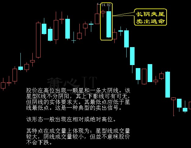 股票买卖点系列经典图解 按此在新窗口浏览图片