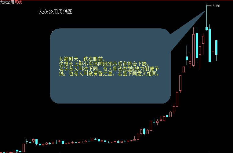 股票买卖点系列经典图解 按此在新窗口浏览图片