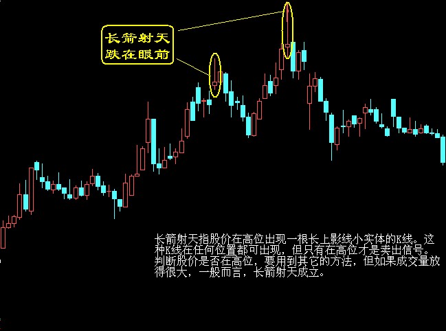 股票买卖点系列经典图解 按此在新窗口浏览图片