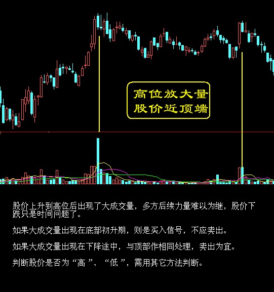 股票买卖点系列经典图解 按此在新窗口浏览图片