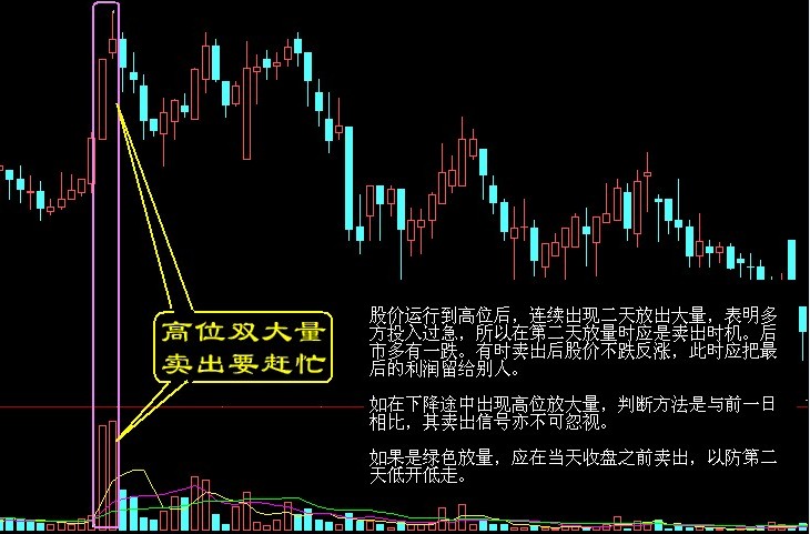 股票买卖点系列经典图解 按此在新窗口浏览图片