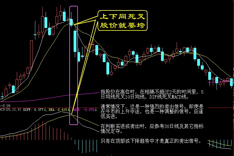 股票买卖点系列经典图解 按此在新窗口浏览图片