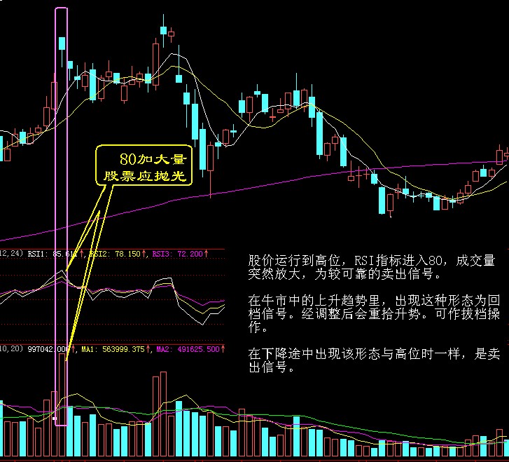 股票买卖点系列经典图解 按此在新窗口浏览图片