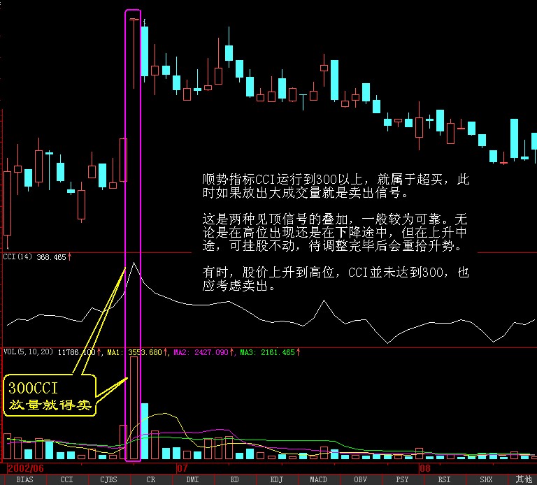 股票买卖点系列经典图解 按此在新窗口浏览图片