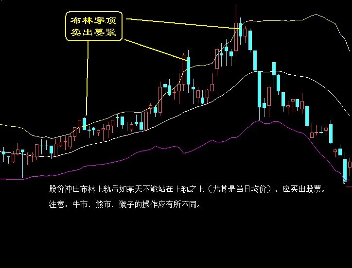 股票买卖点系列经典图解 按此在新窗口浏览图片