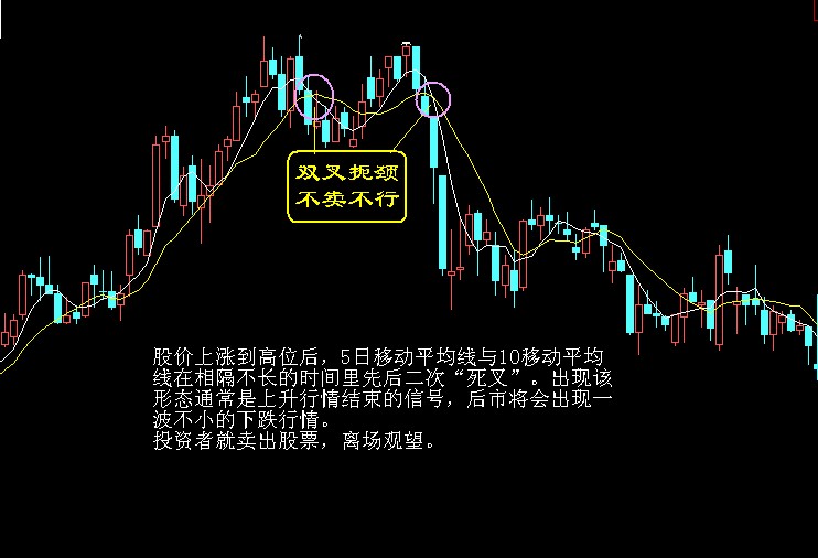 股票买卖点系列经典图解 按此在新窗口浏览图片
