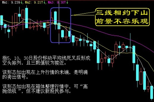 股票买卖点系列经典图解 按此在新窗口浏览图片